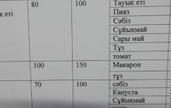 19қараша2024жыл.Бүгінгі оқушыларға ұсынылатын ас мәзіріміз.