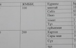 21қараша 2024жыл.Бүгінгі оқушыларға ұсынылатын ас мәзіріміз.