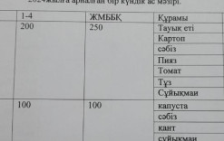 26қараша 2024жыл.Бүгінгі ас мәзіріміз.