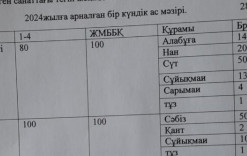28қараша 2024жыл.Бүгінгі ас мәзіріміз.