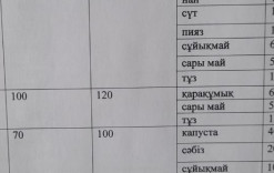 02желтоқсан 2024жыл.Бүгінгі ас мәзіріміз.