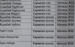 2024-25оқу жылындағы тасымал тізімі.