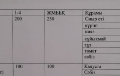 04желтоқсан 2024жыл.Бүгінгі ас мәзіріміз.