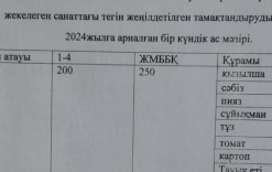 11желтоқсан 2024жыл.Бүгінгі оқушыларымызға ұсынылатын ас мәзіріміз.