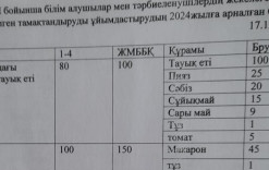 17желтоқсан 2024жыл.Бүгінгі ас мәзіріміз.