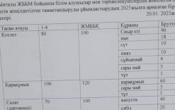 20қаңтар 2025жыл.Бүгінгі ас мәзіріміз.