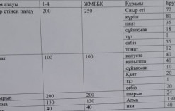 31қаңтар 2025жыл.Ас мәзіріміз.