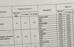 26ақпан 2025жыл.Бүгінгі ас мәзіріміз.