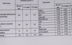 Бүгінгі оқушыларға ұсынатын ас мәзіріміз.